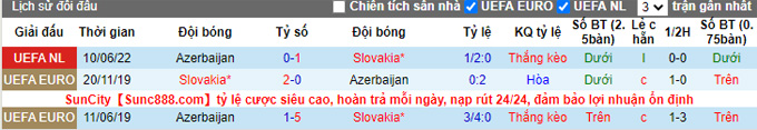 Soi kèo, dự đoán Macao Slovakia vs Azerbaijan, 1h45 ngày 23/9 - Ảnh 4