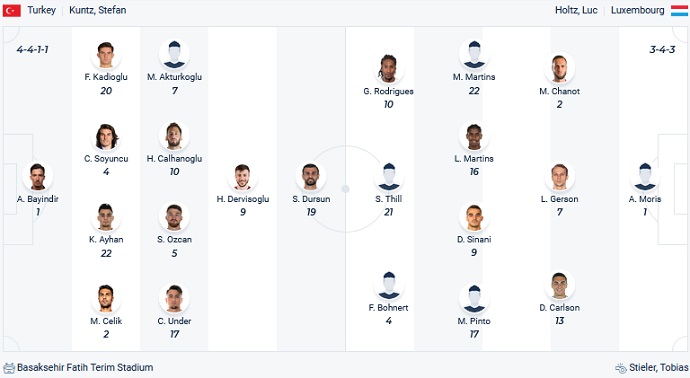 Soi kèo, dự đoán Macao Thổ Nhĩ Kỳ vs Luxembourg 1h45 ngày 23/9 - Ảnh 4