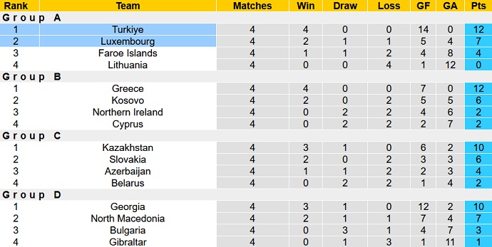 Soi kèo, dự đoán Macao Thổ Nhĩ Kỳ vs Luxembourg 1h45 ngày 23/9 - Ảnh 5