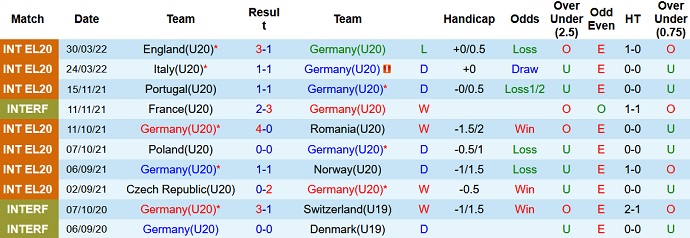 Soi kèo, dự đoán Macao U20 Đức vs U20 Ba Lan 23h00 ngày 23/9 - Ảnh 1
