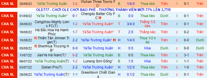 Nhận định, soi kèo Changchun Yatai vs Wuhan Yangtze, 16h30 ngày 24/9 - Ảnh 2
