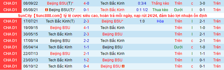 Soi kèo, dự đoán Macao BIT vs Beijing BSU, 14h30 ngày 24/9 - Ảnh 1