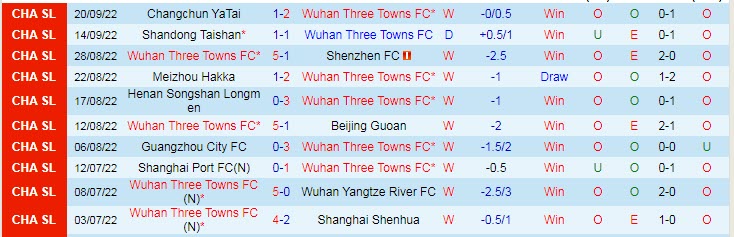 Soi kèo phạt góc Wuhan Three Towns vs Cangzhou Mighty Lions, 18h30 ngày 24/9 - Ảnh 1