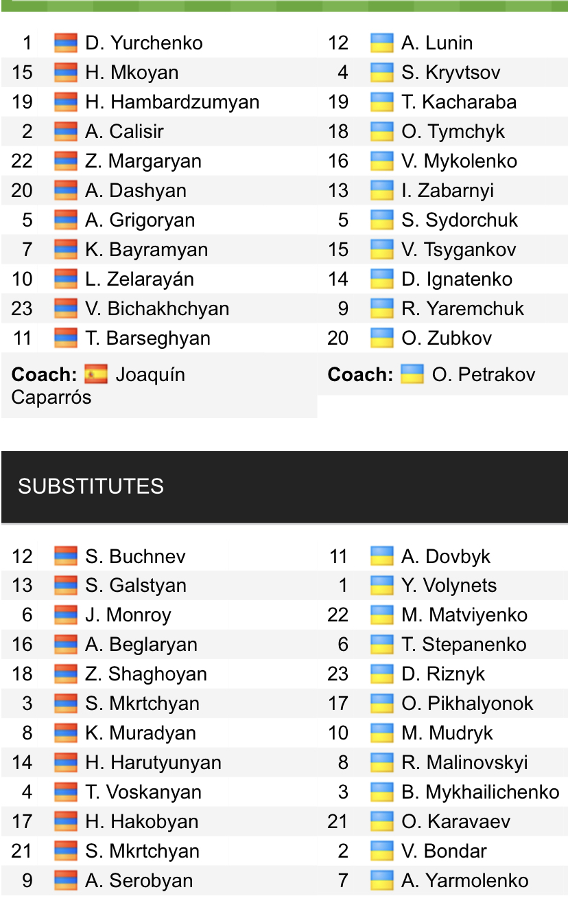 Đội hình ra sân chính thức Armenia vs Ukraine, 20h ngày 24/9 (cập nhật) - Ảnh 1