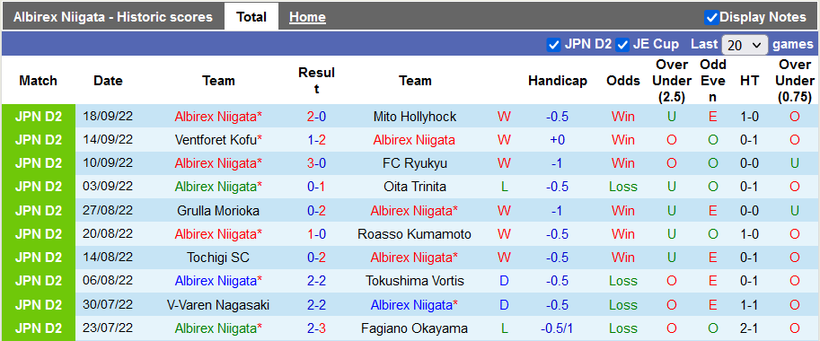 Nhận định, soi kèo Albirex Niigata vs Omiya Ardija, 12h ngày 25/9 - Ảnh 1