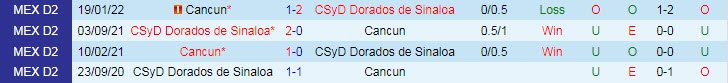 Nhận định, soi kèo Cancun vs Dorados Sinaloa, 7h05 ngày 26/9 - Ảnh 3