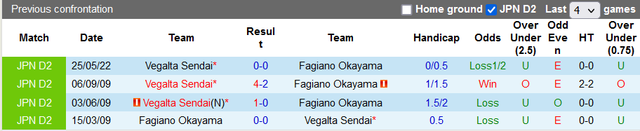 Nhận định, soi kèo Fagiano Okayama vs Vegalta Sendai, 11h ngày 25/9 - Ảnh 3