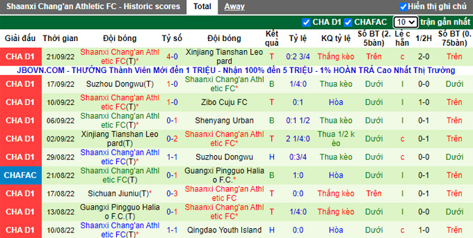 Nhận định, soi kèo Liaoning Shenyang vs Shaanxi Chang'an, 14h30 ngày 25/9 - Ảnh 2