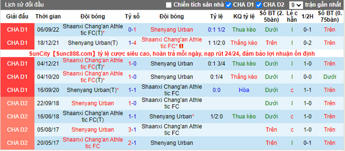 Nhận định, soi kèo Liaoning Shenyang vs Shaanxi Chang'an, 14h30 ngày 25/9 - Ảnh 3