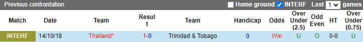 Nhận định, soi kèo Thái Lan vs Trinidad Tobago, 17h30 ngày 25/9 - Ảnh 3