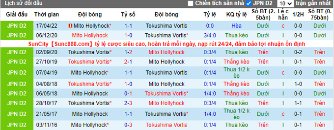 Nhận định, soi kèo Tokushima Vortis vs Mito Hollyhock, 15h ngày 25/9 - Ảnh 3