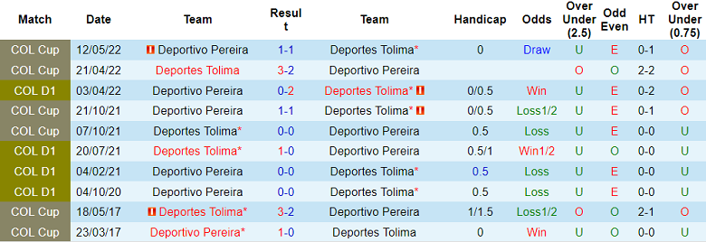 Nhận định, soi kèo Tolima vs Pereira, 8h15 ngày 26/9 - Ảnh 3