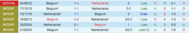 Soi bảng vị cầu thủ ghi bàn trận Hà Lan vs Bỉ, 1h45 ngày 26/9 - Ảnh 4