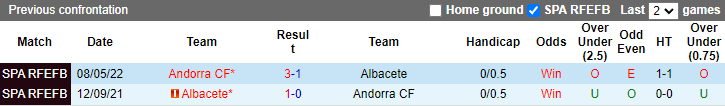 Soi kèo, dự đoán Macao Albacete vs Andorra, 23h30 ngày 25/9 - Ảnh 3