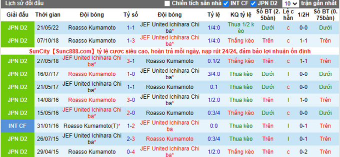 Soi kèo, dự đoán Macao JEF United vs Roasso Kumamoto, 12h ngày 25/9 - Ảnh 4