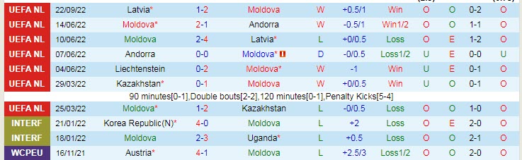 Soi kèo phạt góc Moldova vs Liechtenstein, 20h ngày 25/9 - Ảnh 1