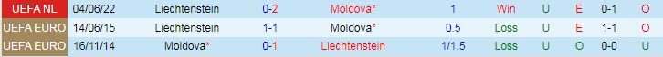 Soi kèo phạt góc Moldova vs Liechtenstein, 20h ngày 25/9 - Ảnh 3