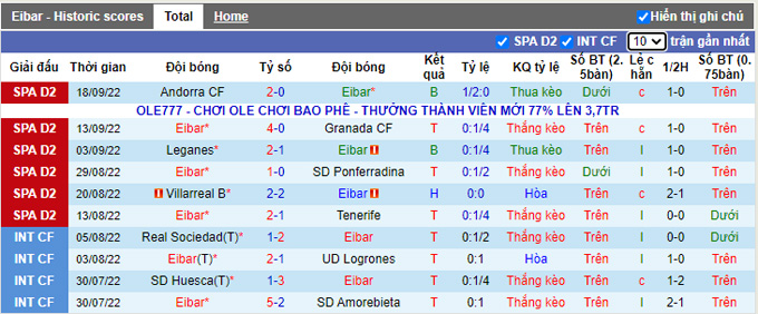 Soi kèo tài xỉu Eibar vs Racing Santander hôm nay, 23h30 ngày 25/9 - Ảnh 2