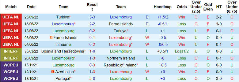 Soi kèo tài xỉu Luxembourg vs Lithuania hôm nay, 1h45 ngày 26/9 - Ảnh 1