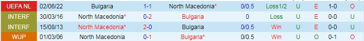 Nhận định, soi kèo Bắc Macedonia vs Bulgaria, 1h45 ngày 27/9 - Ảnh 4