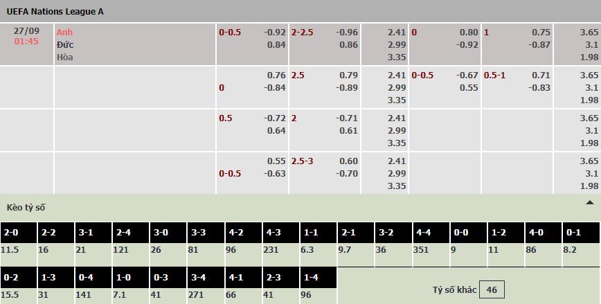 Soi bảng dự đoán tỷ số chính xác Anh vs Đức, 1h45 ngày 27/9 - Ảnh 1