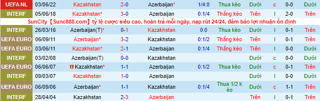 Soi kèo, dự đoán Macao Azerbaijan vs Kazakhstan, 23h ngày 25/9 - Ảnh 1