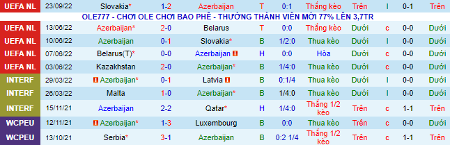 Soi kèo, dự đoán Macao Azerbaijan vs Kazakhstan, 23h ngày 25/9 - Ảnh 2