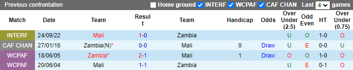 Soi kèo, dự đoán Macao Mali vs Zambia, 2h ngày 27/9 - Ảnh 3