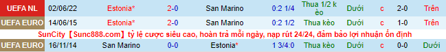 Soi kèo, dự đoán Macao San Marino vs Estonia, 1h45 ngày 27/9 - Ảnh 1