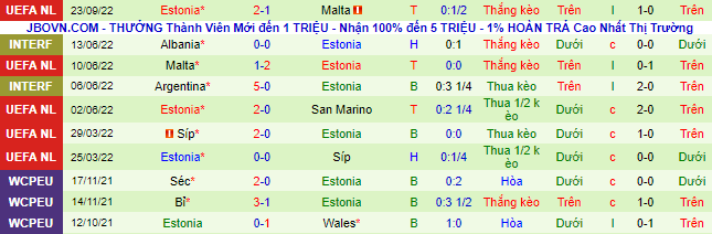 Soi kèo, dự đoán Macao San Marino vs Estonia, 1h45 ngày 27/9 - Ảnh 3