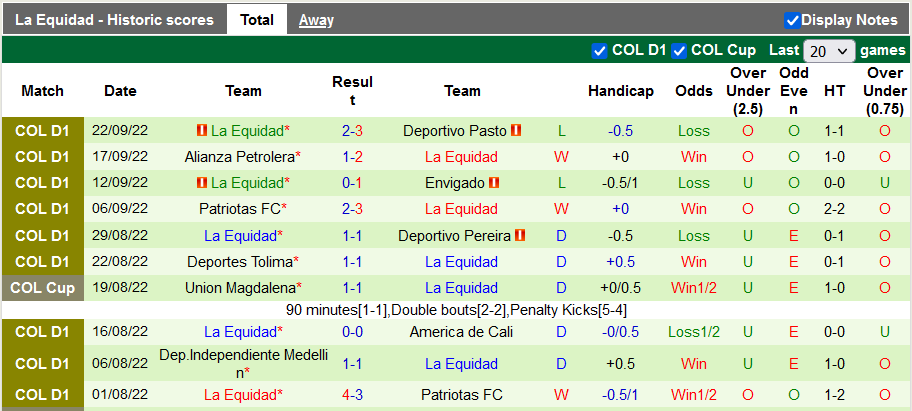 Soi kèo tài xỉu Deportivo Cali vs La Equidad hôm nay, 4h ngày 27/9 - Ảnh 2