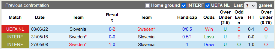 Nhận định, soi kèo Thụy Điển vs Slovenia, 1h45 ngày 28/9 - Ảnh 3