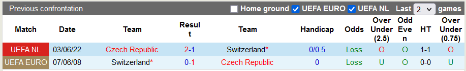 Nhận định, soi kèo Thụy Sĩ vs Czech, 1h45 ngày 28/9 - Ảnh 3