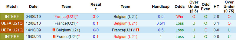 Nhận định, soi kèo U21 Pháp vs U21 Bỉ, 2h ngày 27/9 - Ảnh 3
