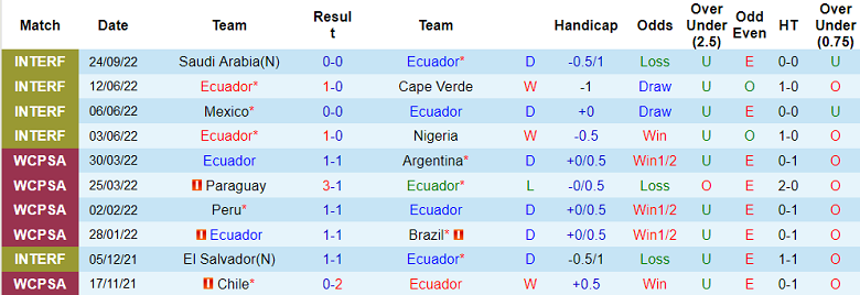 Phân tích kèo hiệp 1 Ecuador vs Nhật Bản, 18h55 ngày 27/9 - Ảnh 1