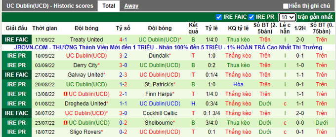 Soi kèo, dự đoán Macao Shamrock Rovers vs UC Dublin, 2h ngày 27/9 - Ảnh 3