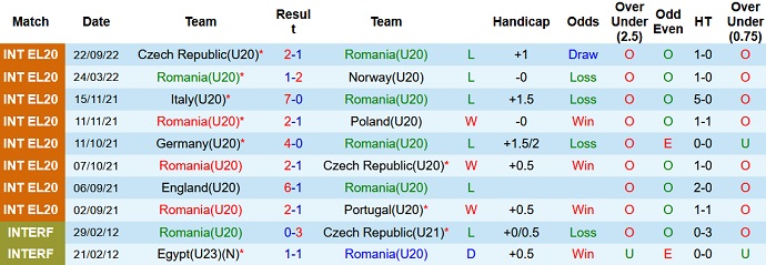 Soi kèo, dự đoán Macao U20 Romania vs U20 Đức 22h00 ngày 26/9 - Ảnh 1