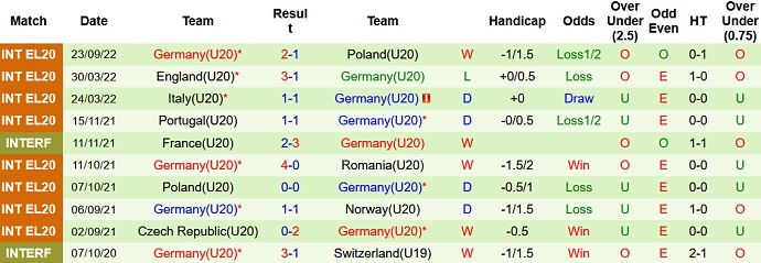 Soi kèo, dự đoán Macao U20 Romania vs U20 Đức 22h00 ngày 26/9 - Ảnh 2