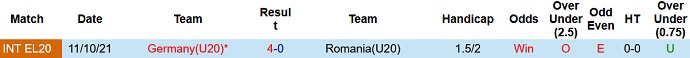 Soi kèo, dự đoán Macao U20 Romania vs U20 Đức 22h00 ngày 26/9 - Ảnh 3