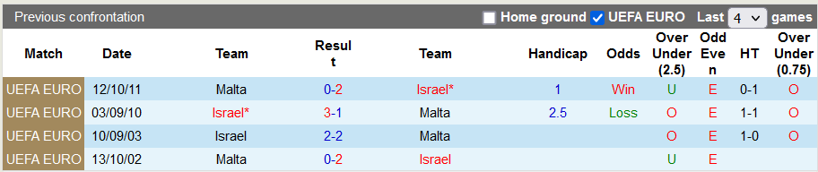 Soi kèo tài xỉu Malta vs Israel hôm nay, 2h ngày 28/9 - Ảnh 3