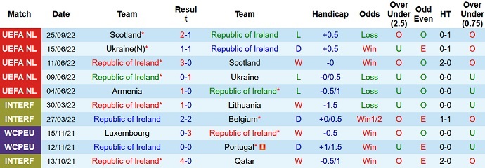 Nhận định, soi kèo  CH Ireland vs Armenia, 1h45 ngày 28/9 - Ảnh 1