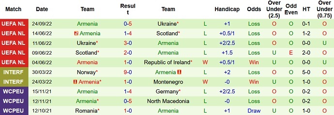 Nhận định, soi kèo  CH Ireland vs Armenia, 1h45 ngày 28/9 - Ảnh 2