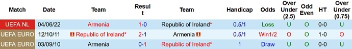 Nhận định, soi kèo  CH Ireland vs Armenia, 1h45 ngày 28/9 - Ảnh 3