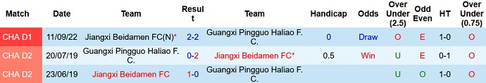 Nhận định, soi kèo Guangxi Pingguo vs Jiangxi Beidamen, 14h00 ngày 27/9 - Ảnh 3