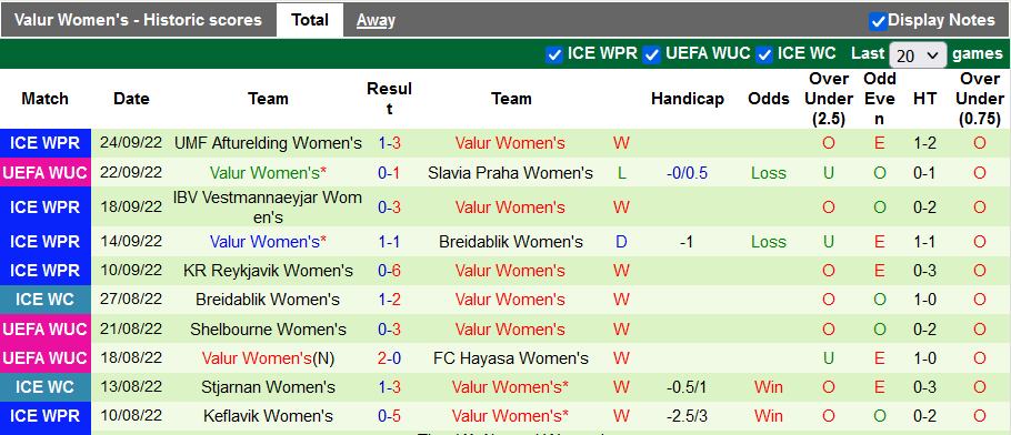 Nhận định, soi kèo nữ Slavia Praha vs nữ Valur, 20h ngày 28/9 - Ảnh 2