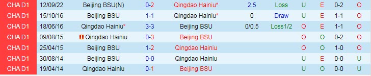 Nhận định, soi kèo Qingdao Manatee vs Beijing BSU, 14h30 ngày 28/9 - Ảnh 3