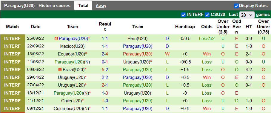 Nhận định, soi kèo U20 Mỹ vs U20 Paraguay, 9h ngày 28/9 - Ảnh 2