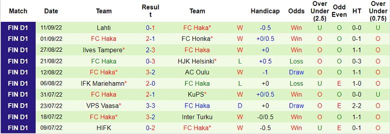 Phân tích kèo hiệp 1 Inter Turku vs Haka, 22h ngày 28/9 - Ảnh 2