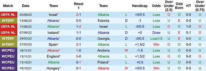 Soi kèo, dự đoán Macao Albania vs Iceland 1h45 ngày 28/9 - Ảnh 1