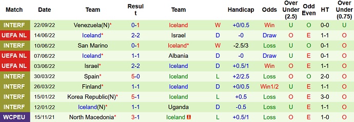 Soi kèo, dự đoán Macao Albania vs Iceland 1h45 ngày 28/9 - Ảnh 2